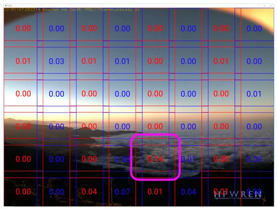 Deep learning on remote camera images