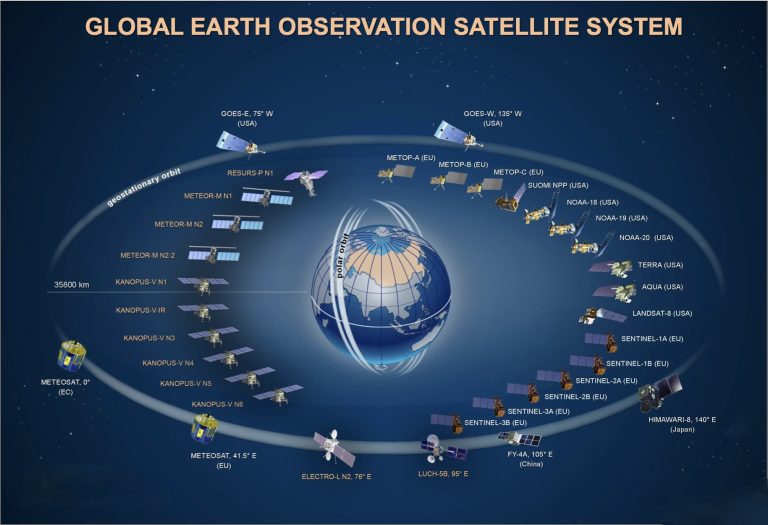 Global Earth Observation Satellite System