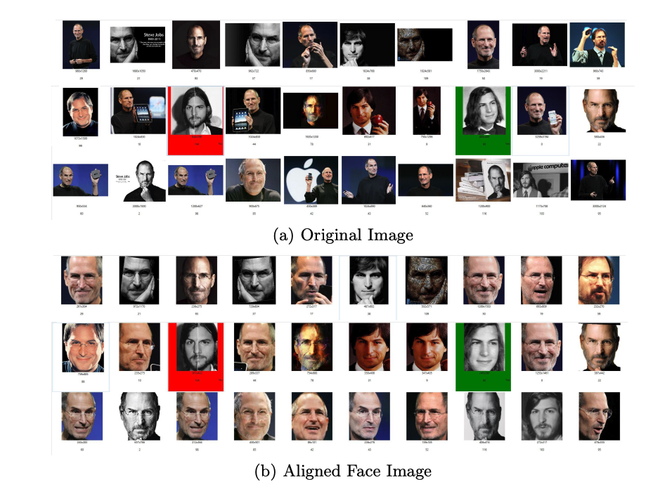 Examples (subset) of the training images for the celebrity with entity key m.06y3r (Steve Jobs) 