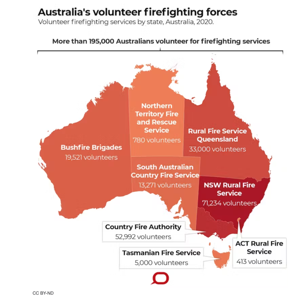 Australia's volunteer firefighting forces
